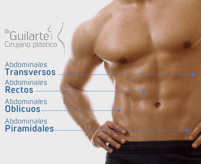 Liposucción abdomen, lipoescultura masculina