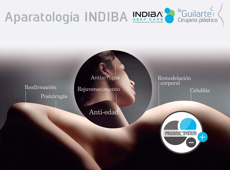 INDIBA, Radiofrecuencia Proionic, qué es y qué efectos tiene INDIBA, Radiofrecuencia Proionic, qué es y qué efectos tiene